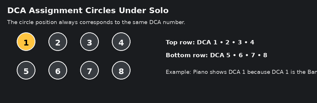 DCA circles reference
