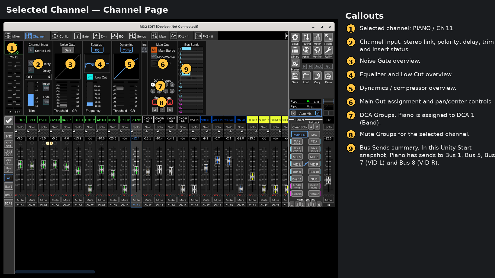 Annotated selected-channel map