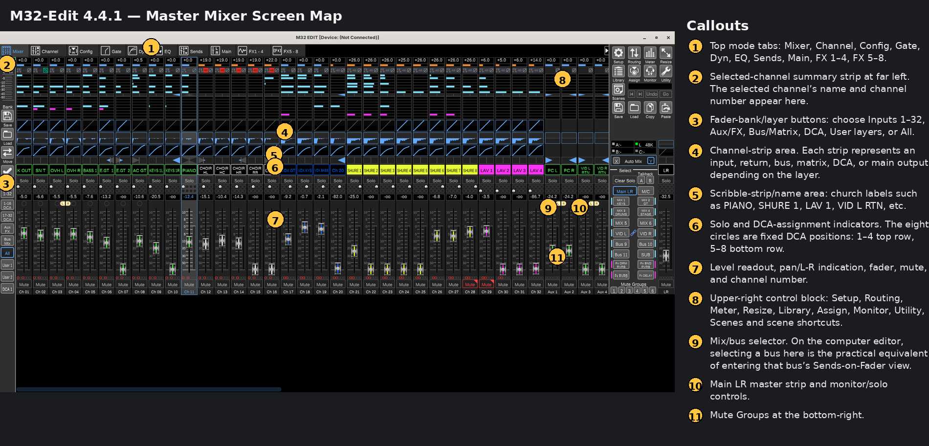 Annotated master M32-Edit map